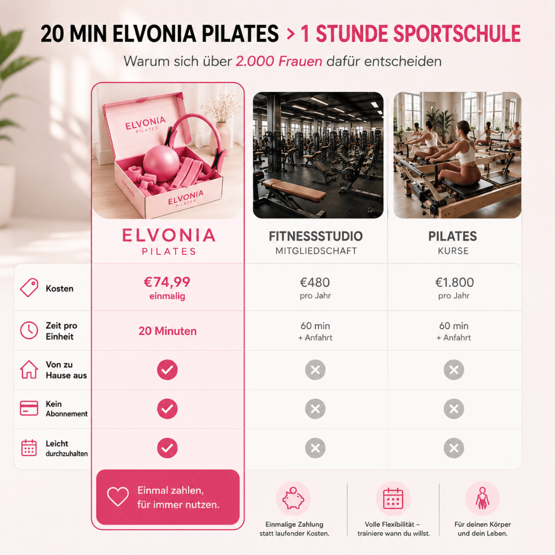 ELVONIA Essential Kit